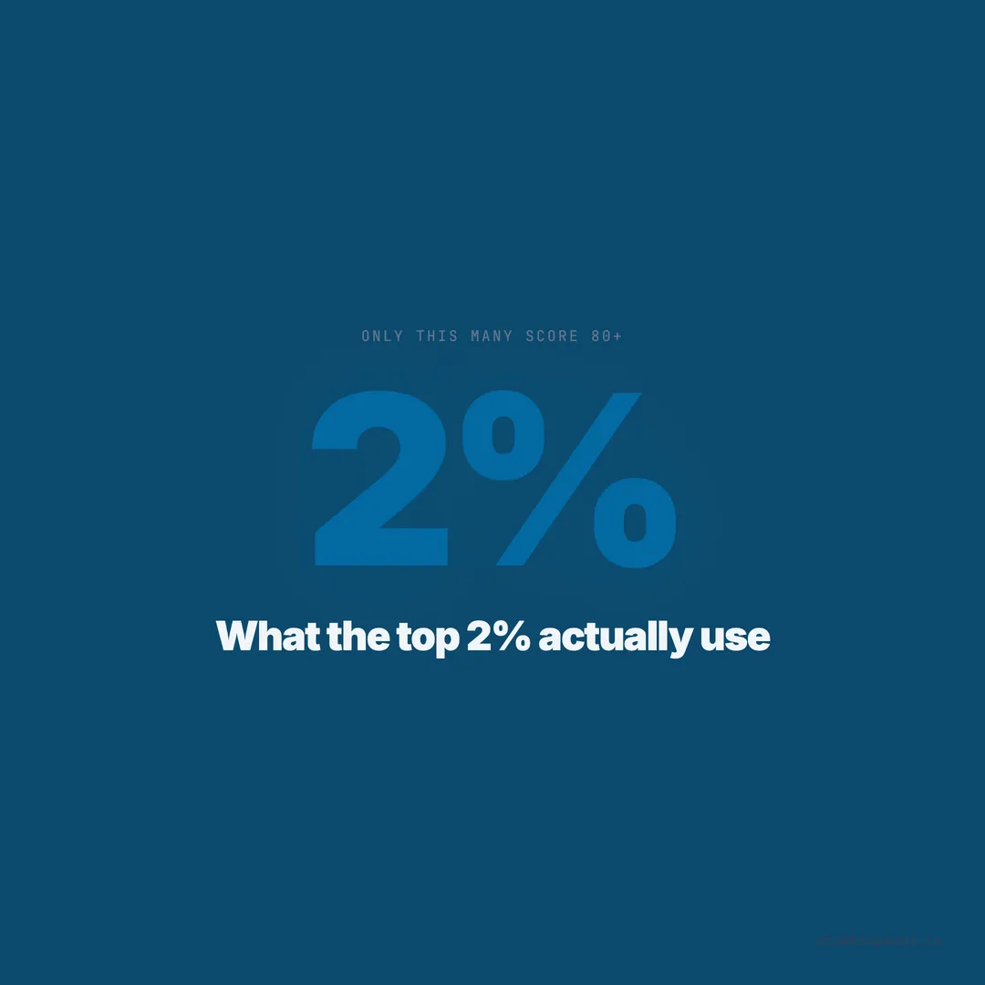 Best Plumbing Website Builders in 2026: What the Top 2% Actually Use