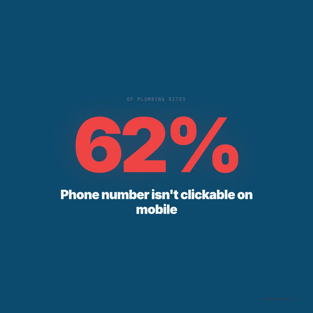How to Make Your Plumbing Phone Number Clickable on Mobile (62% Aren't)