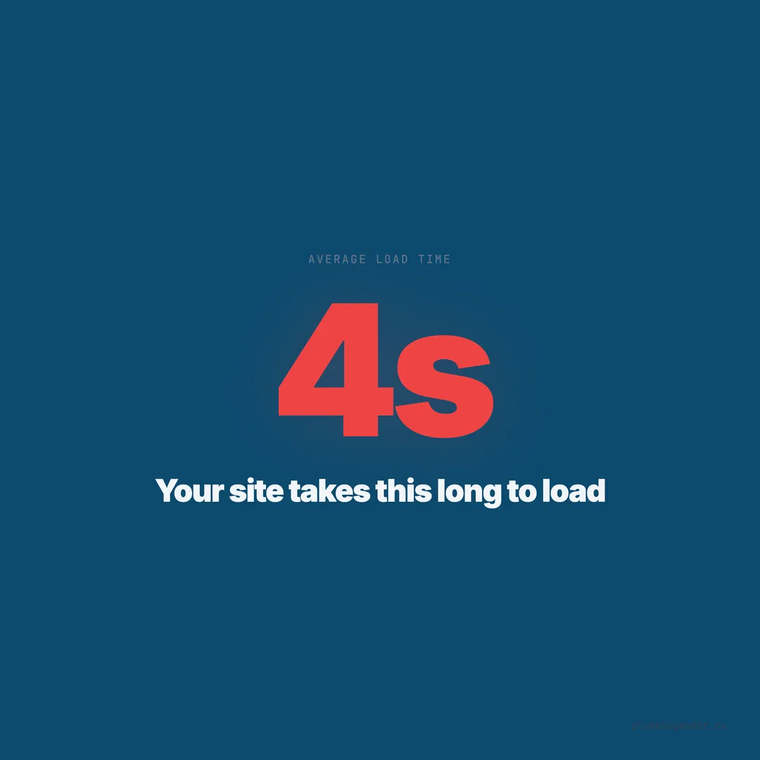 How to Speed Up Your Plumbing Website (Most Load in 4+ Seconds)