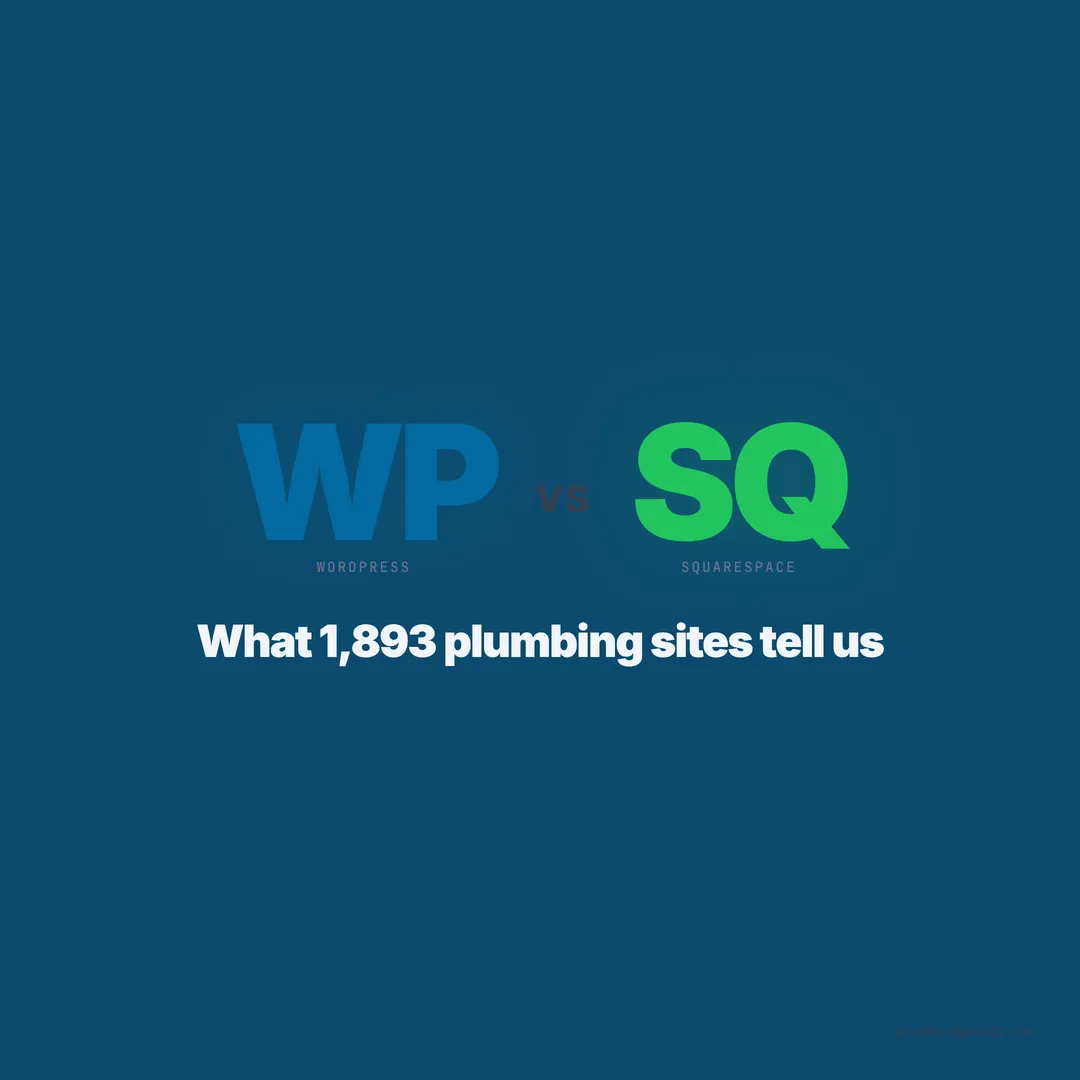 WordPress vs Squarespace for Plumbing Websites: What We See in 1,893 Sites